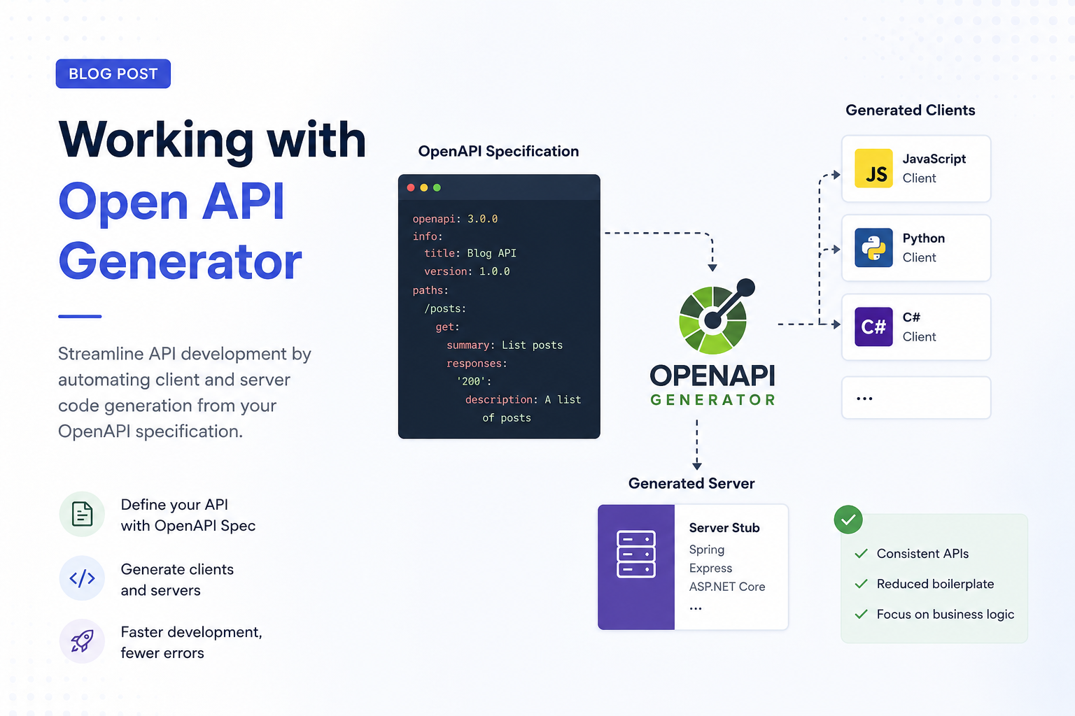 How to work with OpenAPI generator